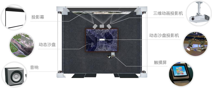 多媒體數字沙盤制作 多媒體數字沙盤制作
