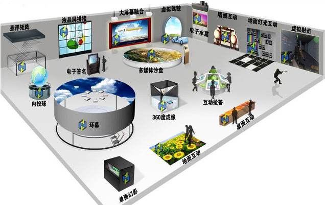 企業(yè)展廳多媒體解決方案 企業(yè)展廳多媒體解決方案